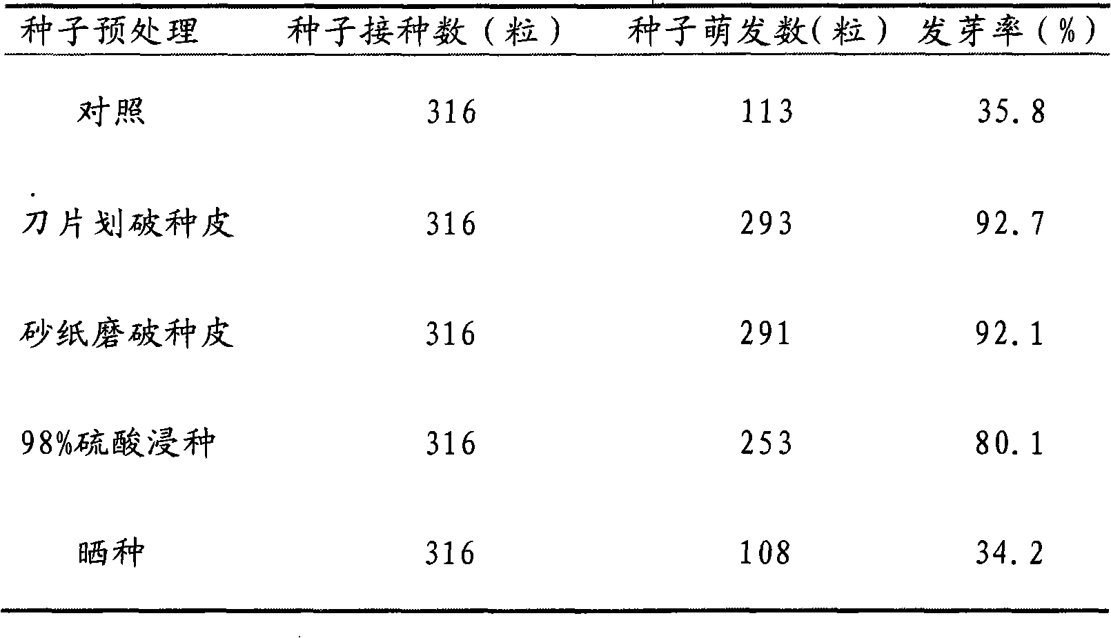 Method for improving germination rate of seeds of longdong wild alfalfa