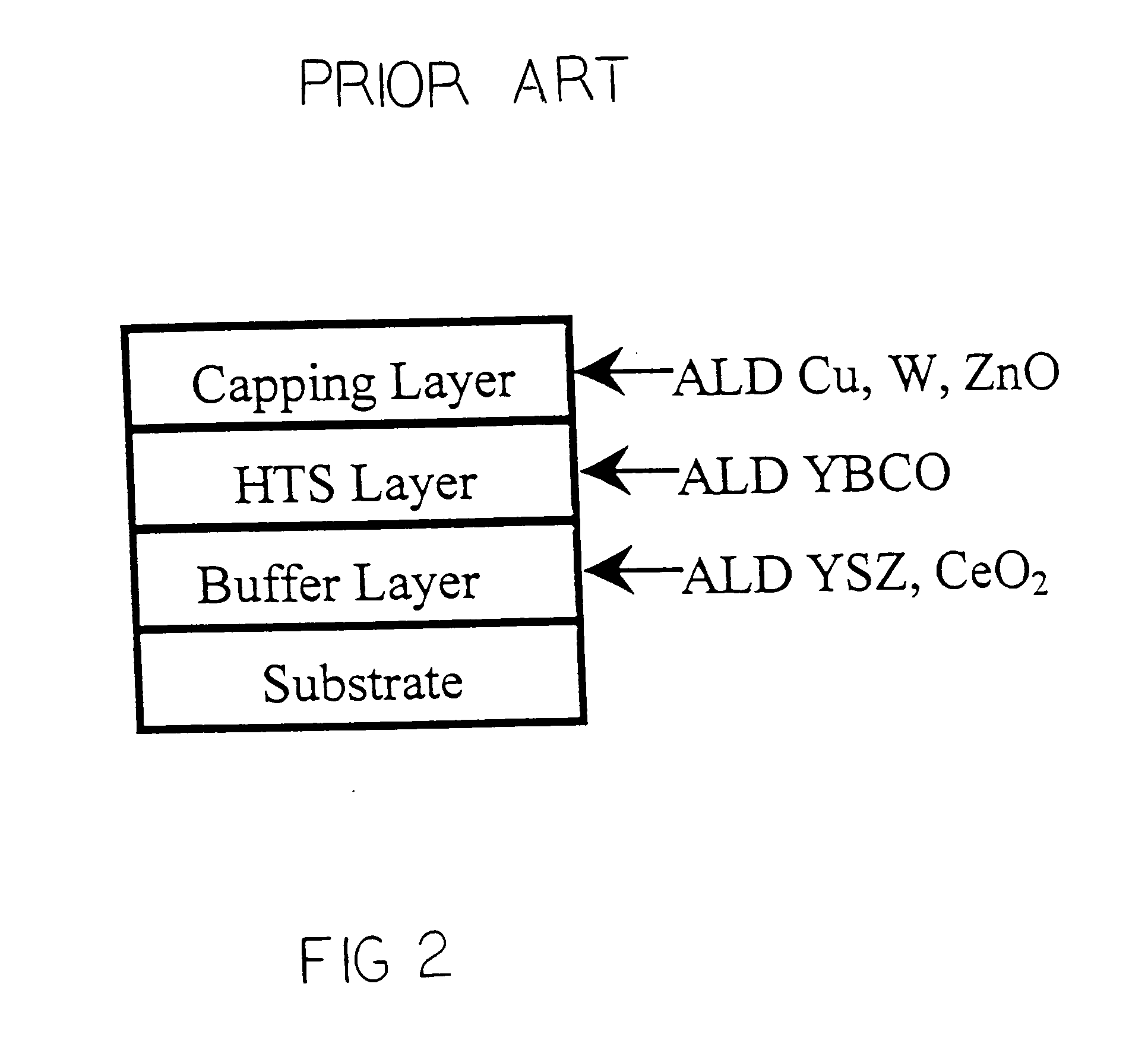 Atomic layer deposition for high temperature superconductor material synthesis