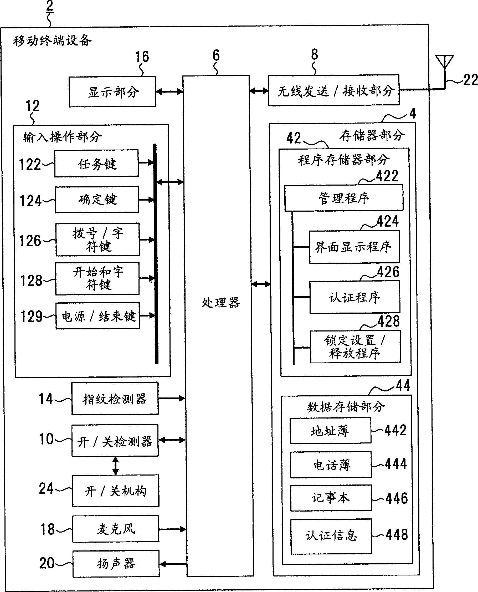 Electronic device, operational restriction control method thereof and operational restriction control program thereof