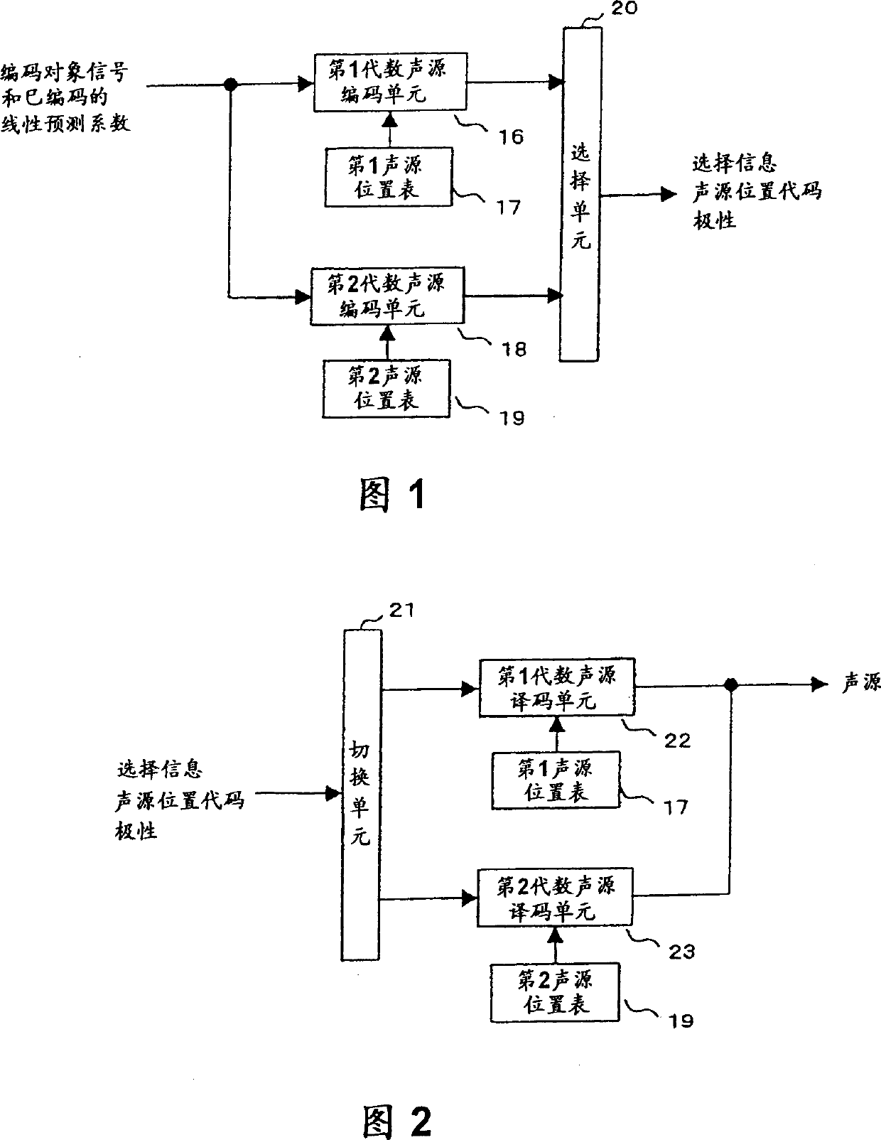 Voice coding apparatus and voice decoding apparatus