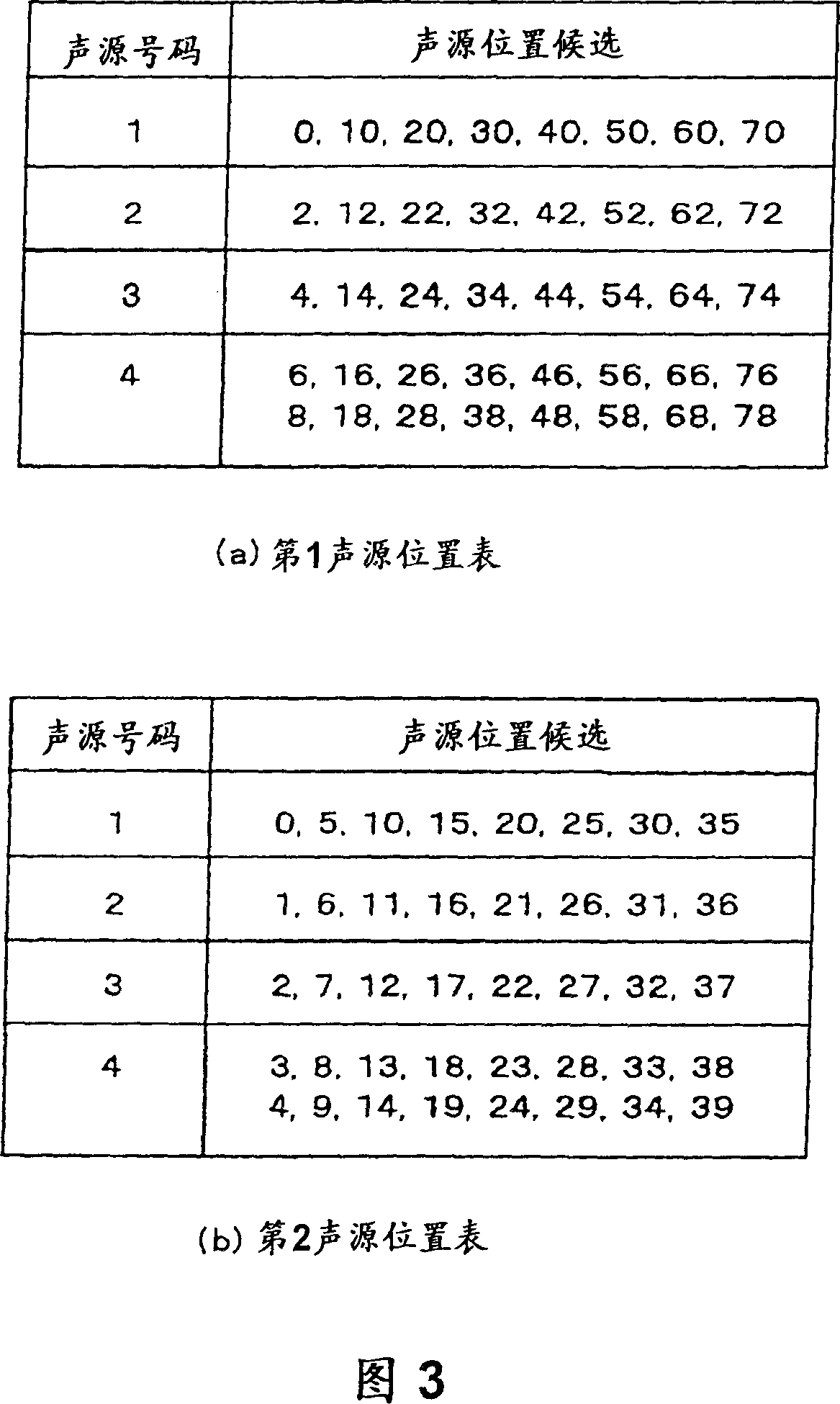 Voice coding apparatus and voice decoding apparatus