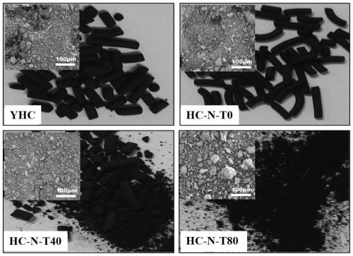 Novel biochar prepared by mixing sludge and red soil, and preparation method and application thereof