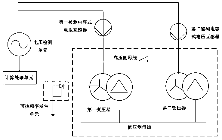 Capacitive voltage transformer amplitude-frequency characteristic detection system and method