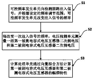 Capacitive voltage transformer amplitude-frequency characteristic detection system and method