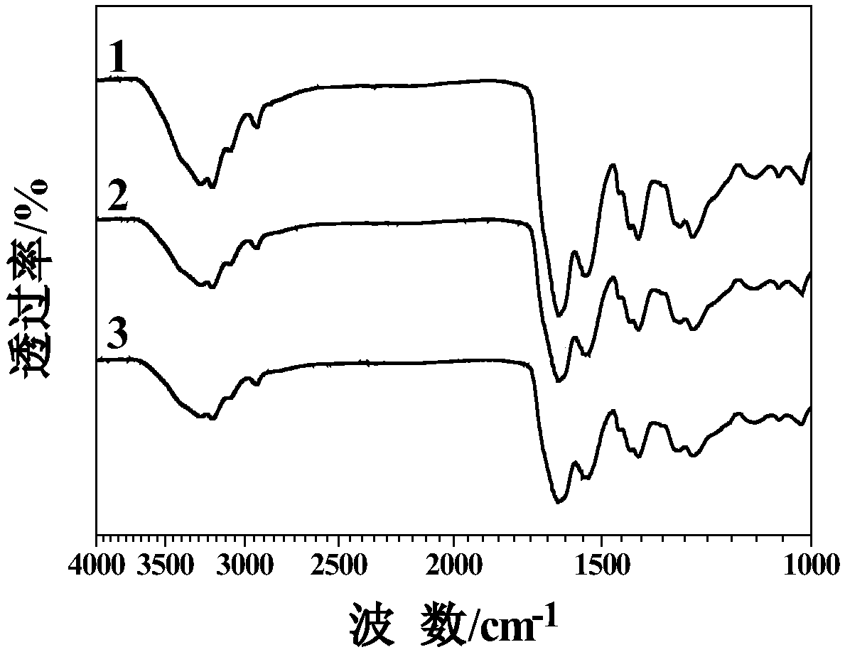 Applications of a temperature-responsive supra-molecular copolymer hydrogel