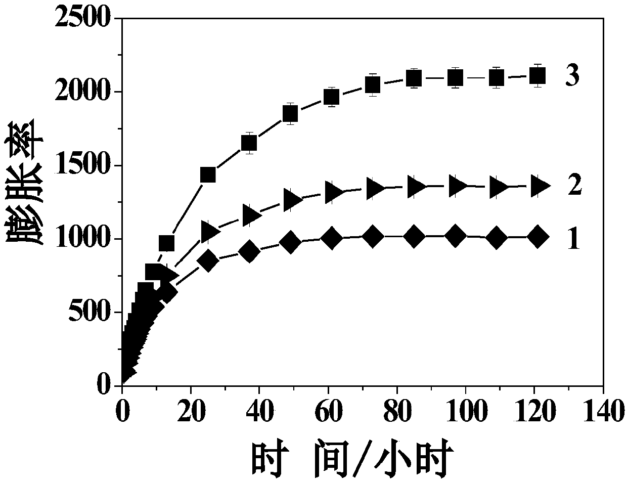 Applications of a temperature-responsive supra-molecular copolymer hydrogel