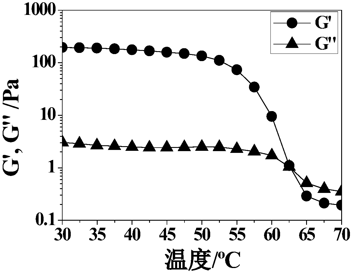 Applications of a temperature-responsive supra-molecular copolymer hydrogel