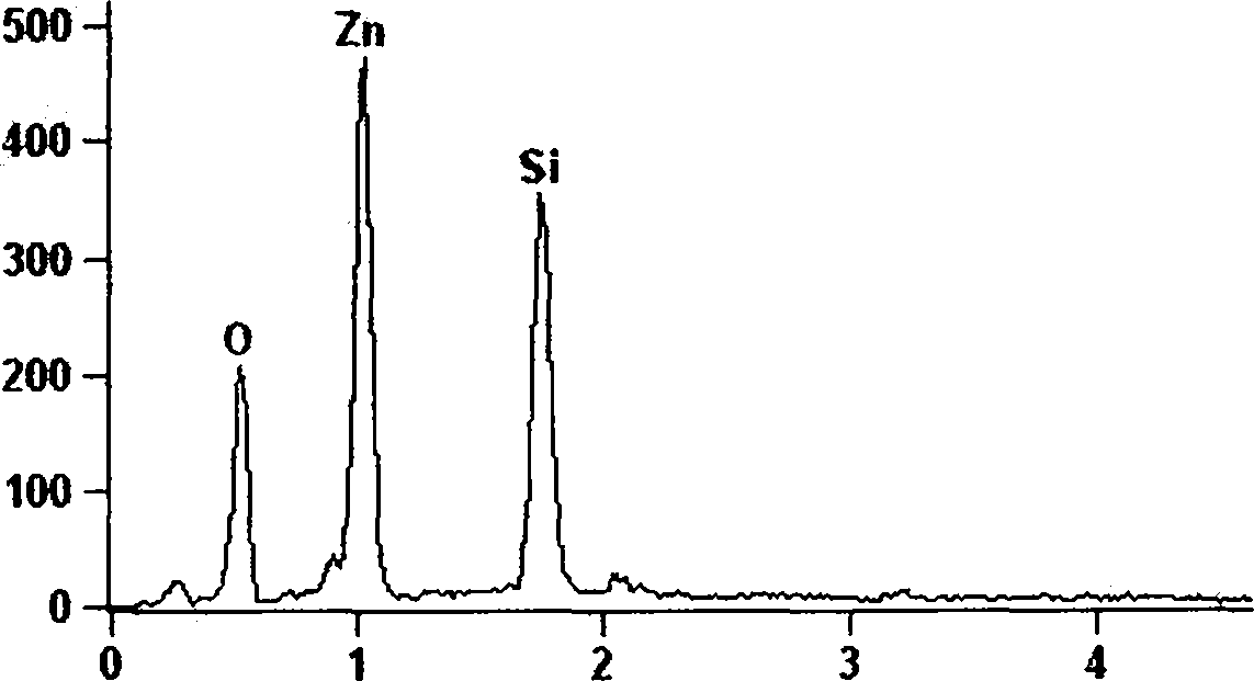 Preparation method for SiO2-ZnO nano-bar array composite electrode