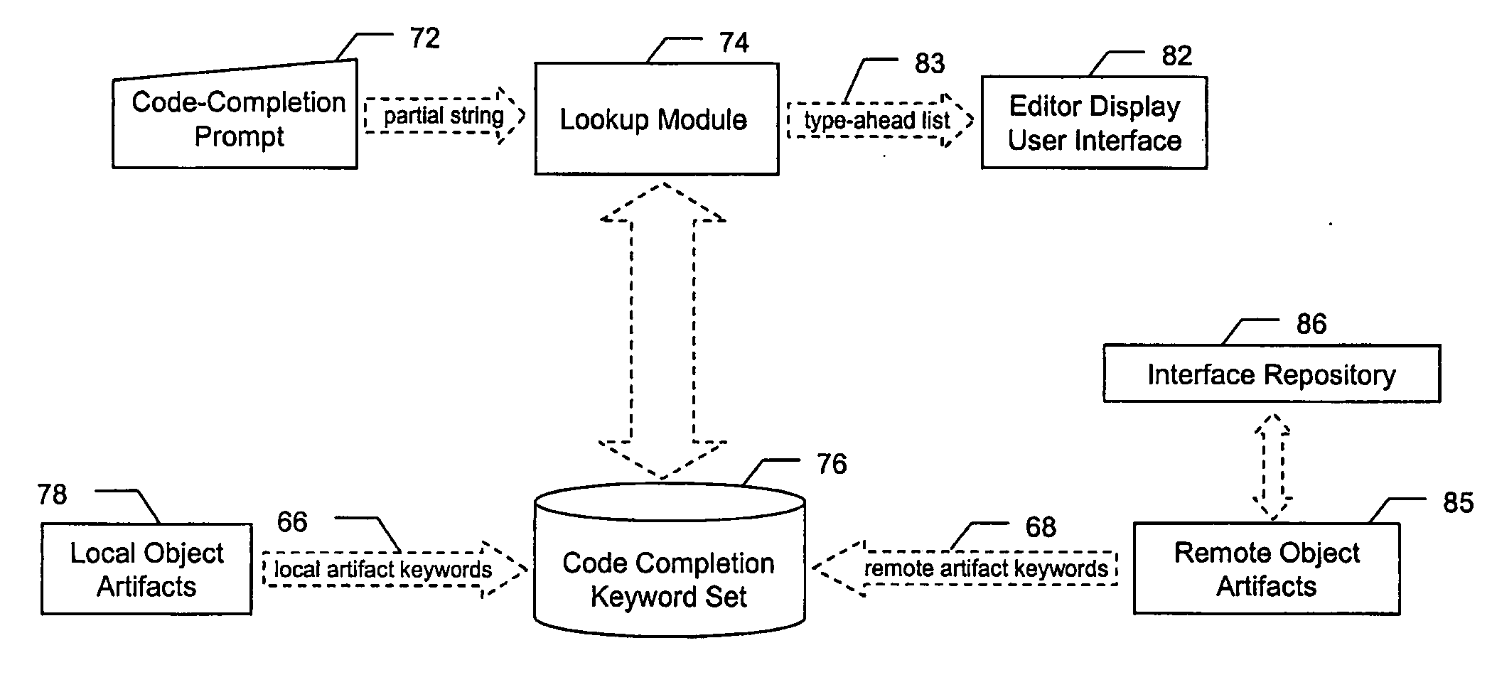 System and method for contributing remote object content to an integrated development environment type-ahead