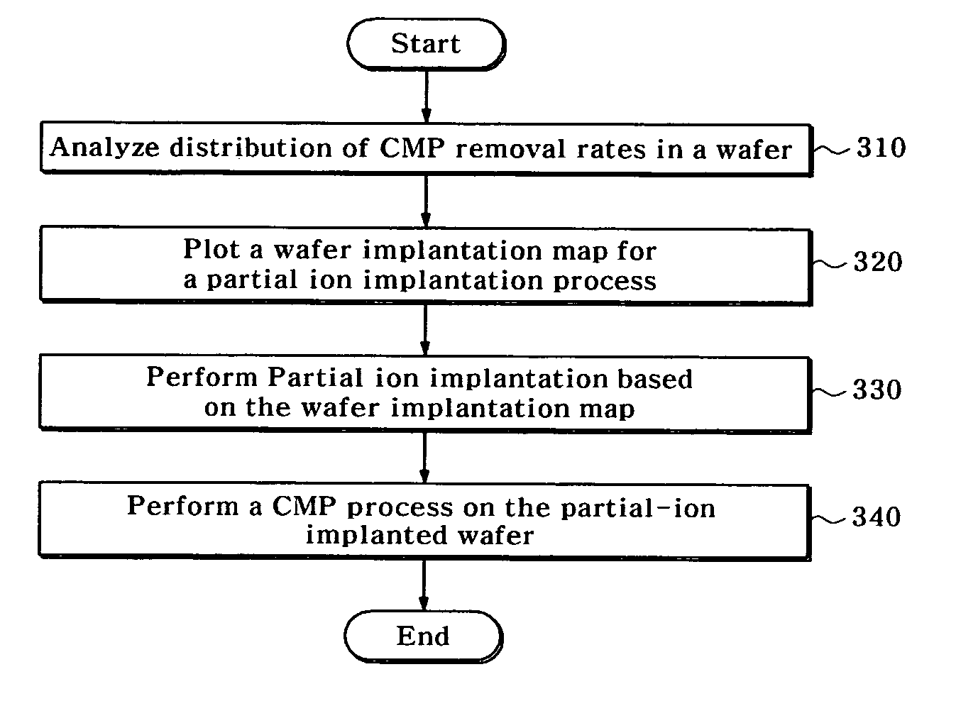 Chemical mechanical polishing method for manufacturing semiconductor device