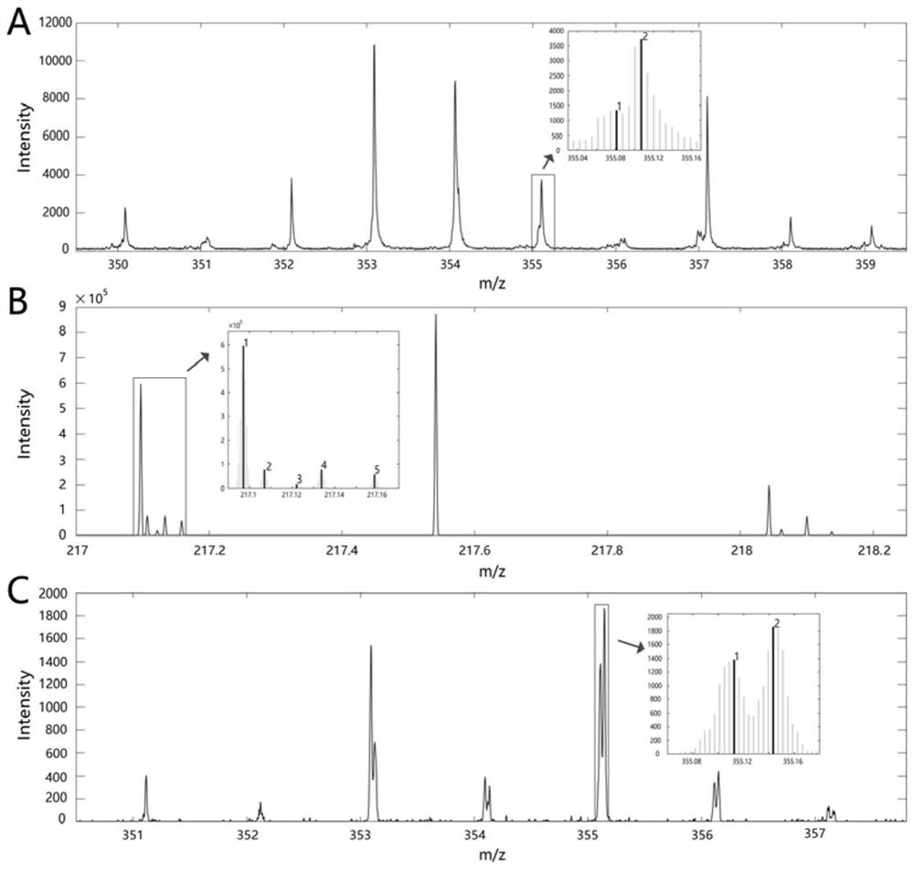 A method for automatic analysis of non-targeted metabolic profile data in uplc-hrms Profile mode