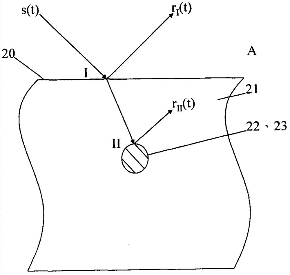 Method of using ground penetrating radar to detect corrosion of steel bars in ferroconcrete components