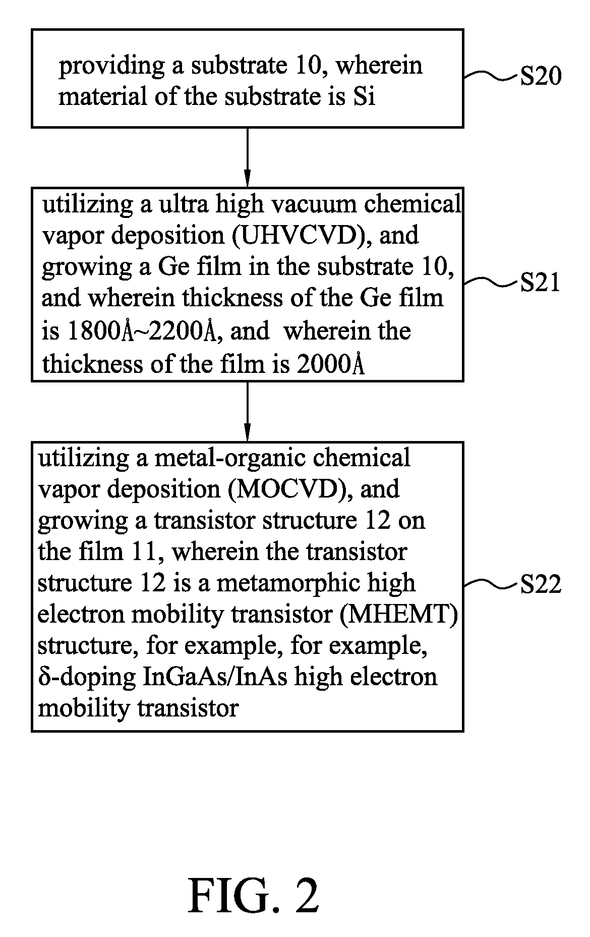 Structure of high electron mobility transistor growth on Si substrate and the method thereof