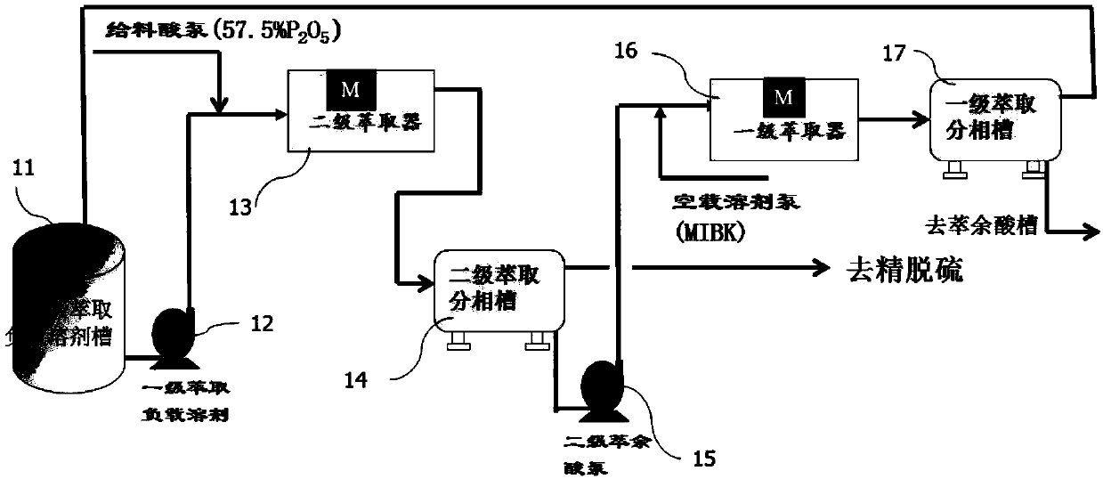 Wet process phosphoric acid purification system and preparation process thereof