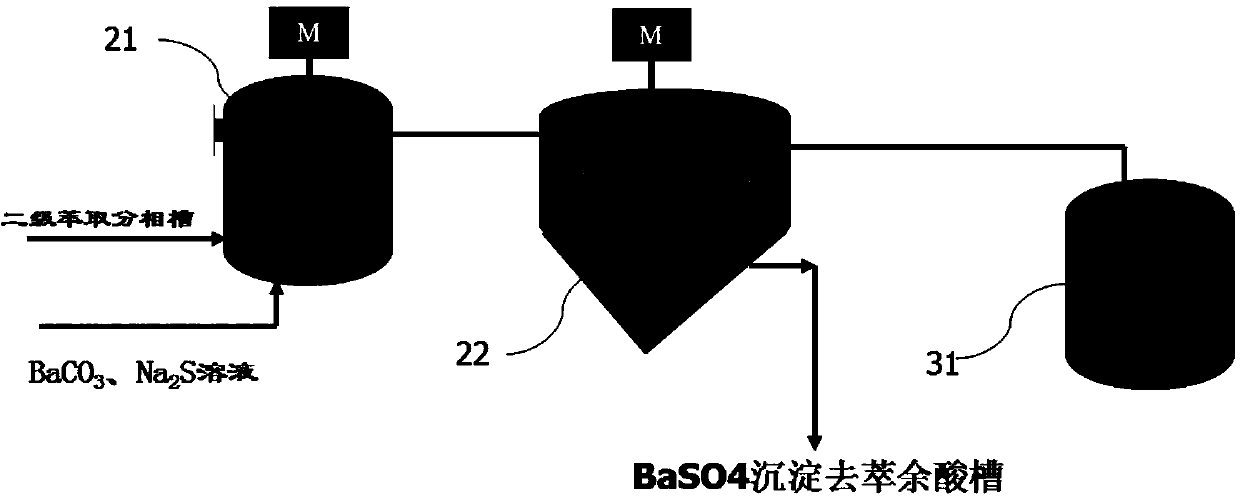 Wet process phosphoric acid purification system and preparation process thereof