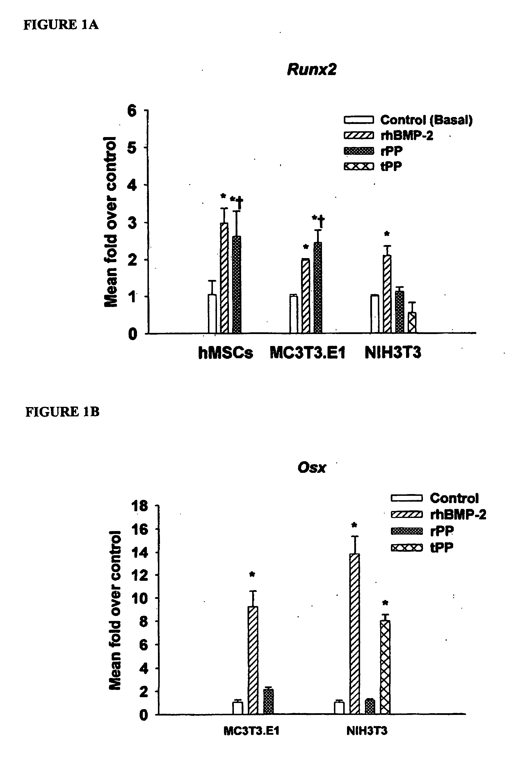 Method of inducing biomineralization method of inducing bone regeneration and methods related thereof
