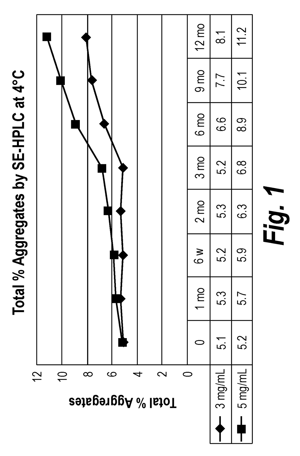 Fibronectin based scaffold proteins having improved stability