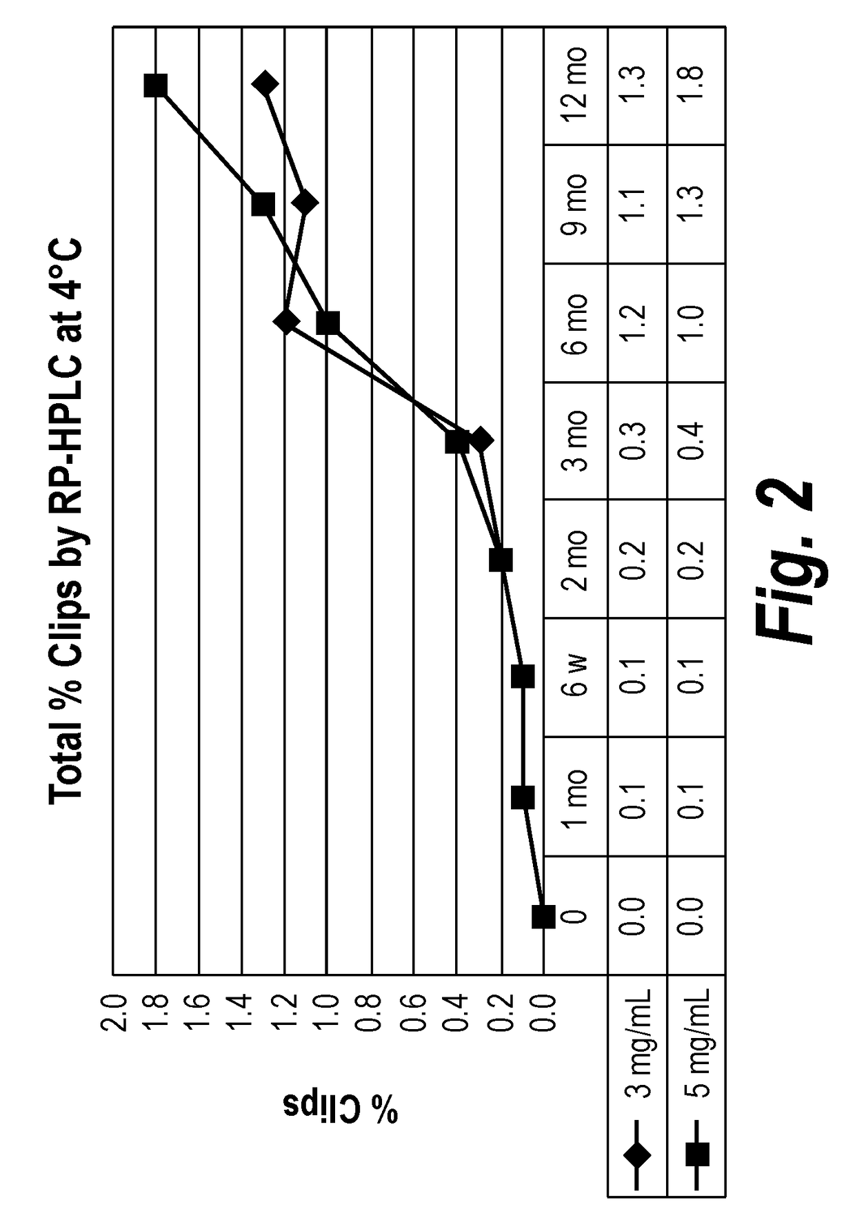 Fibronectin based scaffold proteins having improved stability