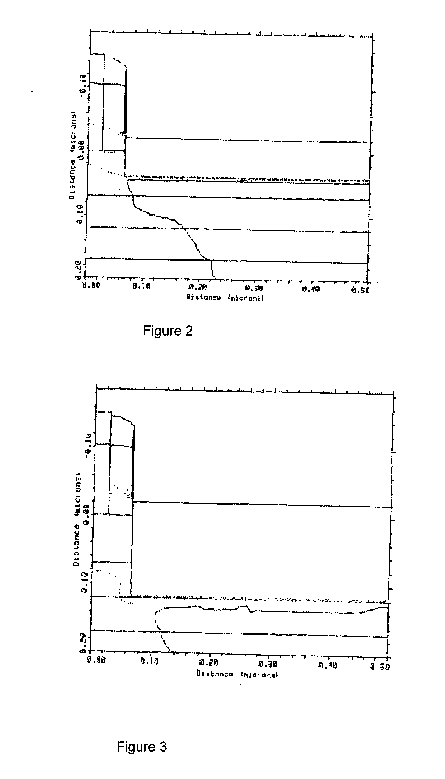 Embedded silicon germanium using a double buried oxide silicon-on-insulator wafer