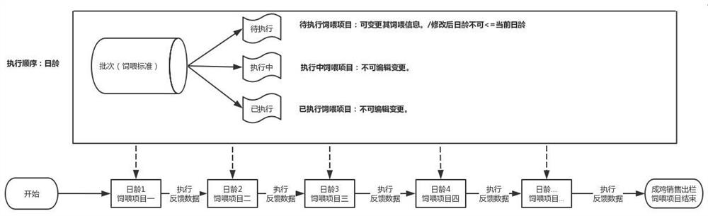 A data-driven digital laying hen breeding system