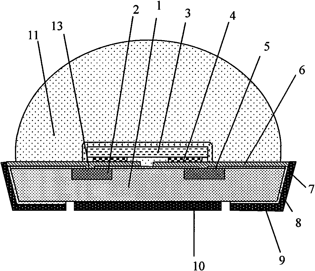 LED surface mounting structure for silicon substrate integrated with functional circuits and packaging method thereof