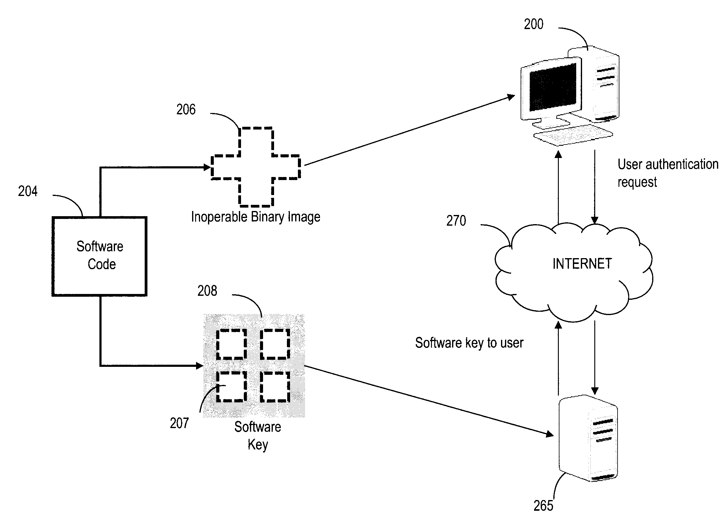 Method, System and Computer Program Product for Preventing Execution of Software Without a Dynamically Generated Key