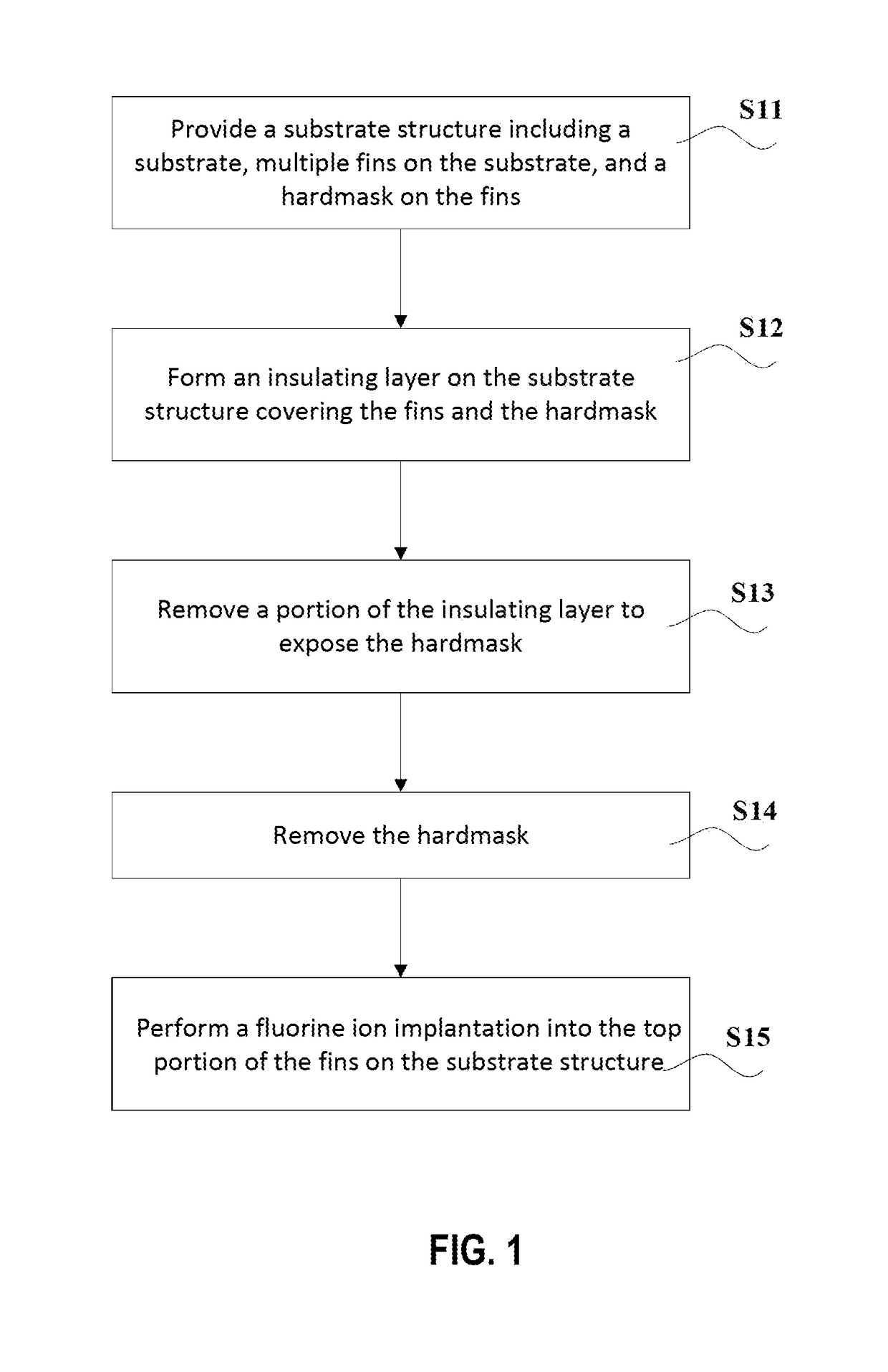 Finfet with improved gate dielectric