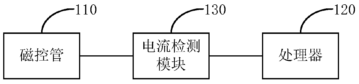 Magnetron state detection method, device and equipment