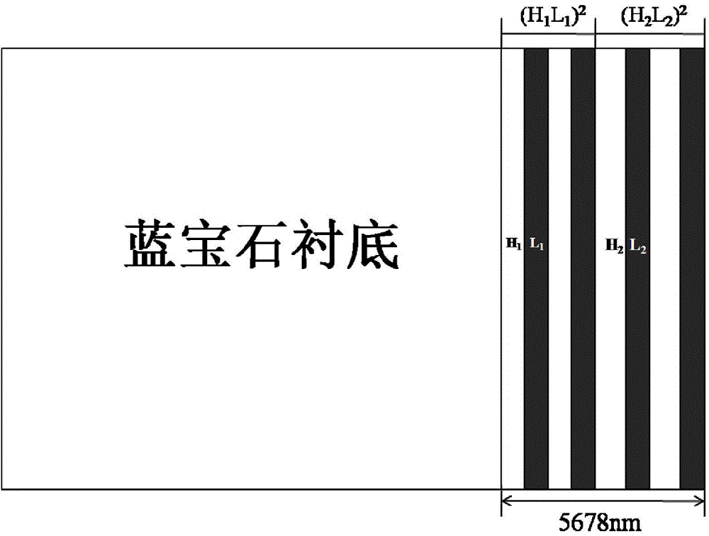 Infrared stealth thin film with spectral selectivity and low emission rate and preparation method of infrared stealth thin film