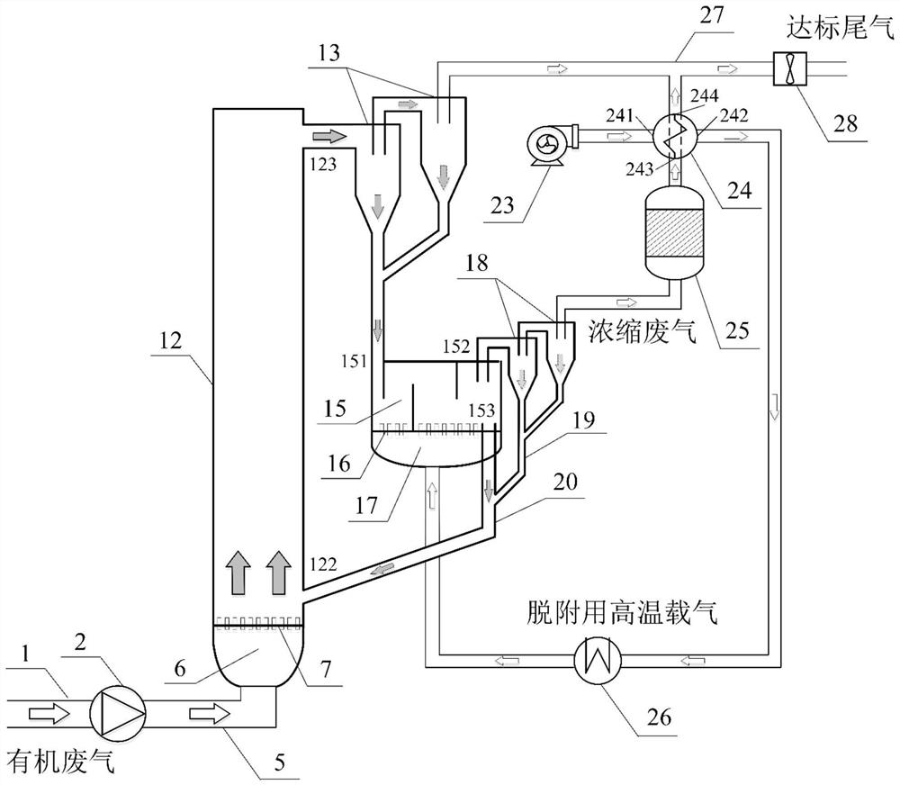 Continuous treatment method for organic waste gas based on circulating fluidized bed system