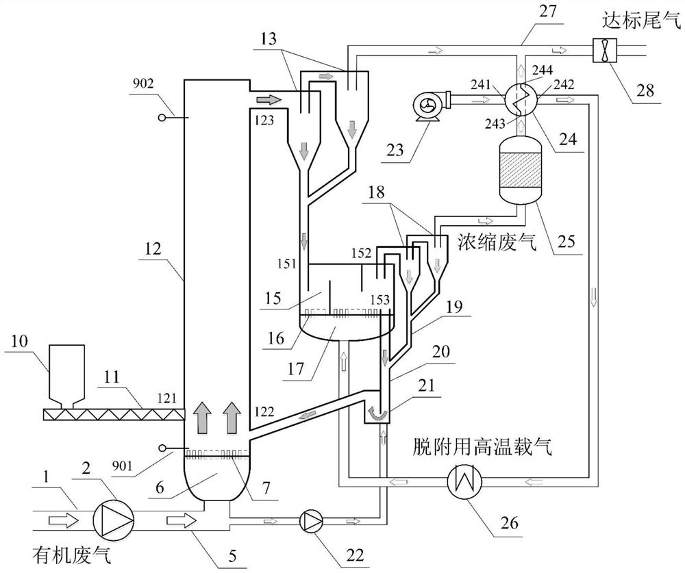 Continuous treatment method for organic waste gas based on circulating fluidized bed system