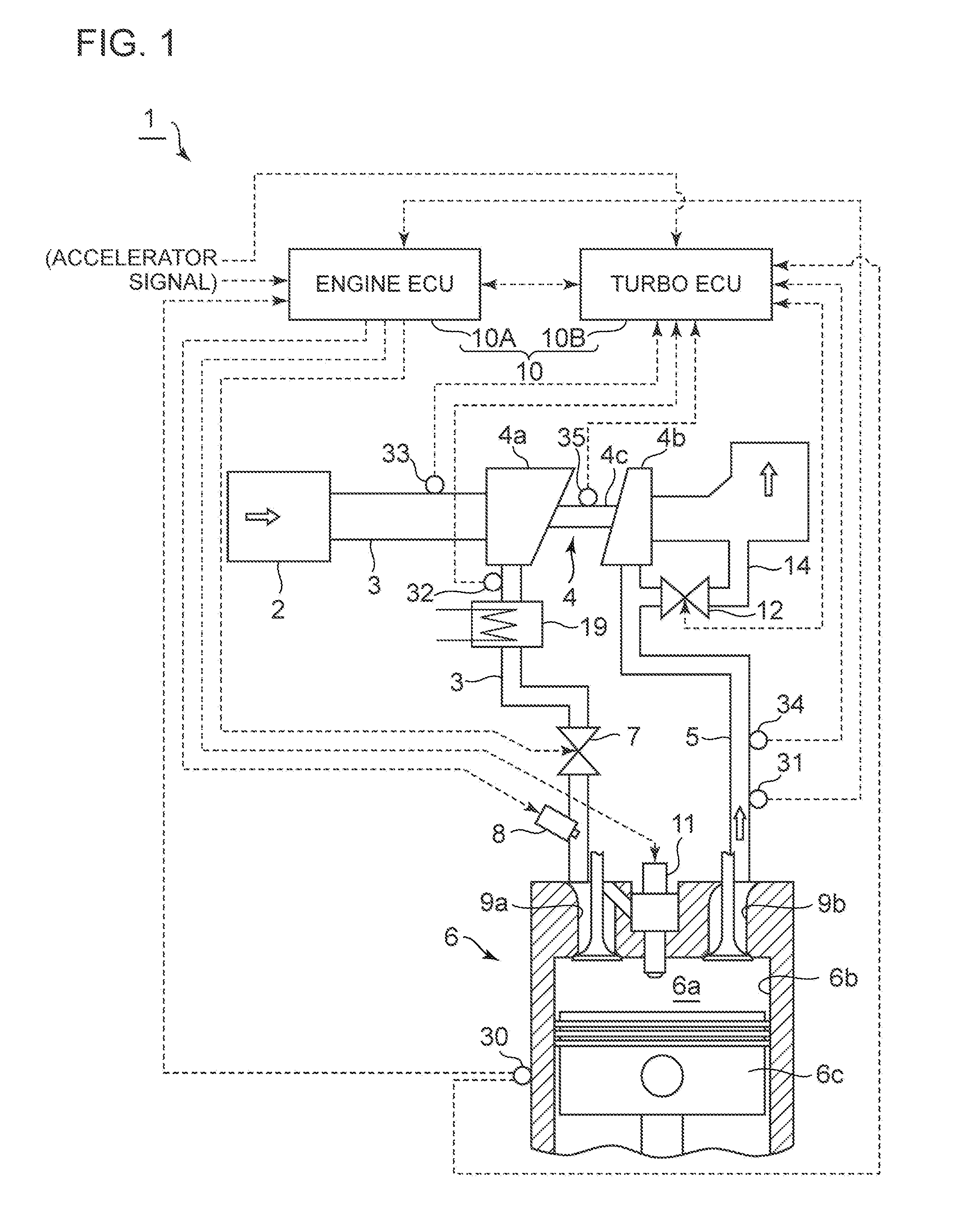 Control device for supercharging system