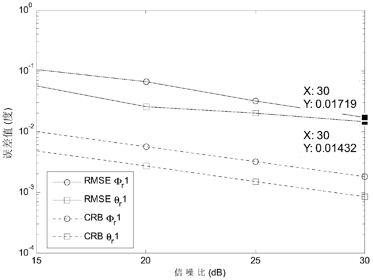 Angular Doppler Frequency Estimation Method for Uniform Circular Array Bistatic Mimo Radar