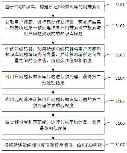 A FAQ matching method and system integrating multi-algorithm models