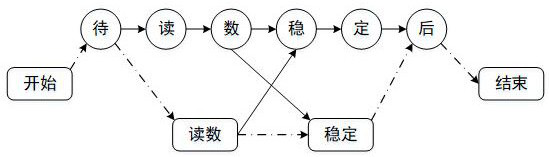 A FAQ matching method and system integrating multi-algorithm models