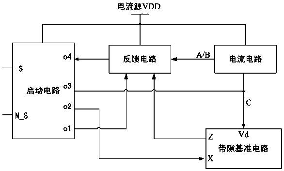 A Bandgap Reference Circuit with High Power Supply Rejection Ratio and Self-starting Circuit