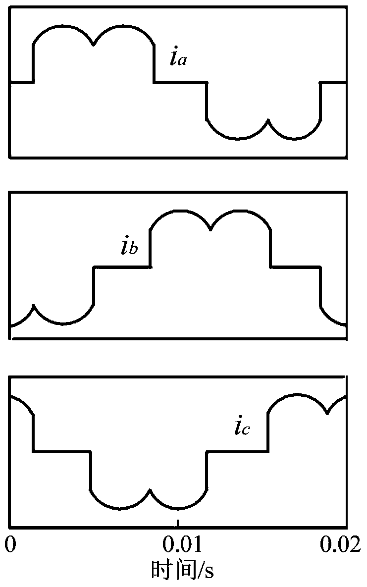 Rectifier control method, device and rectifier