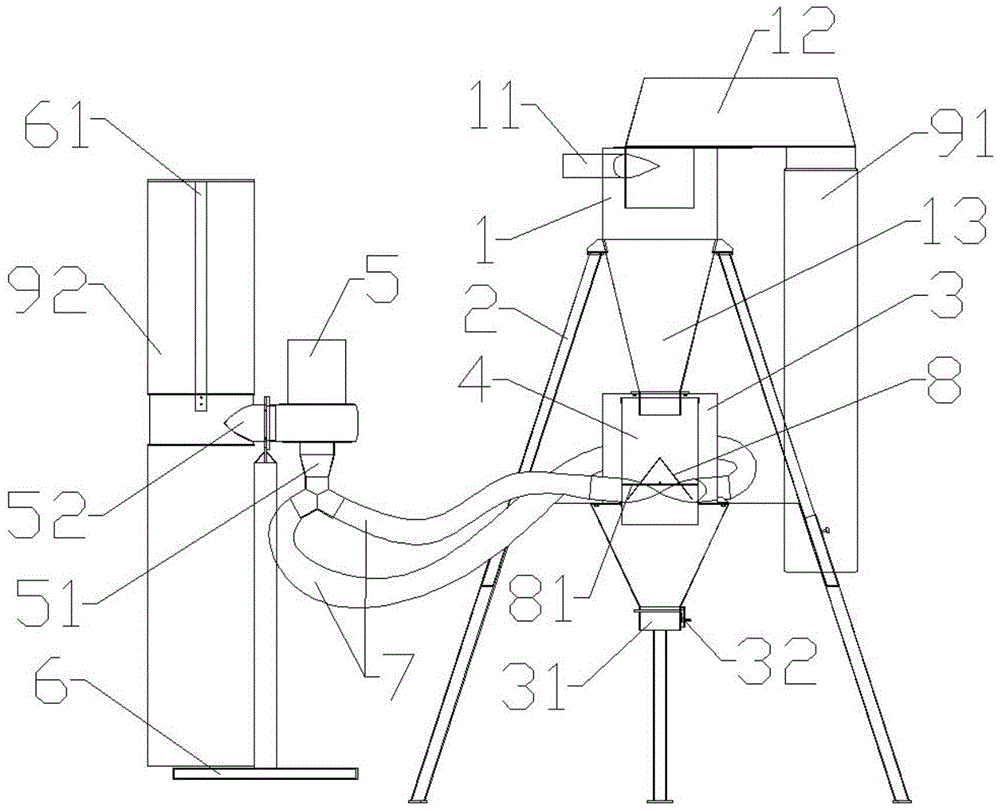 A fan feeding dust separator