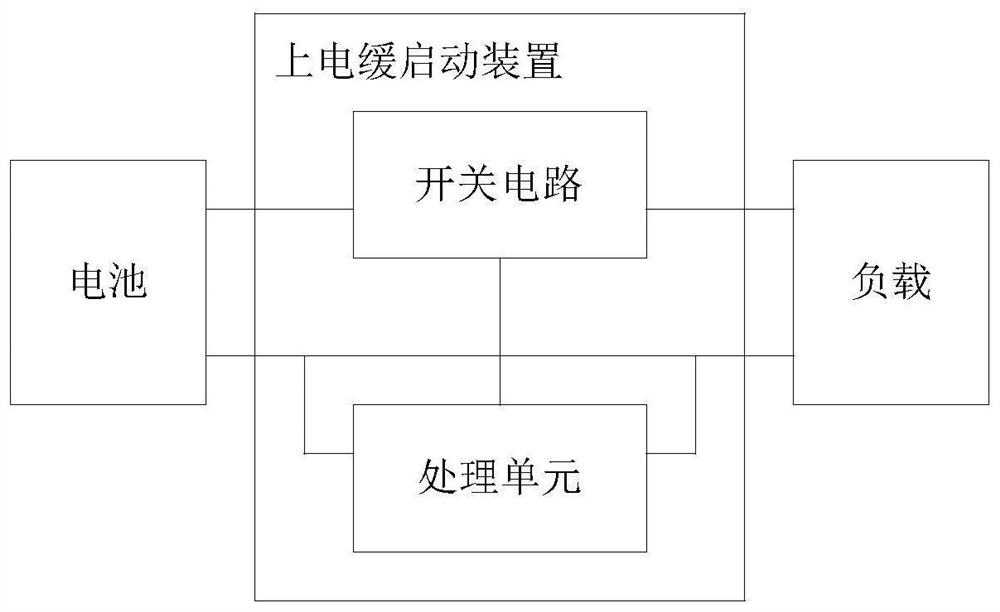 Power-on slow start device, battery assembly, drone and method