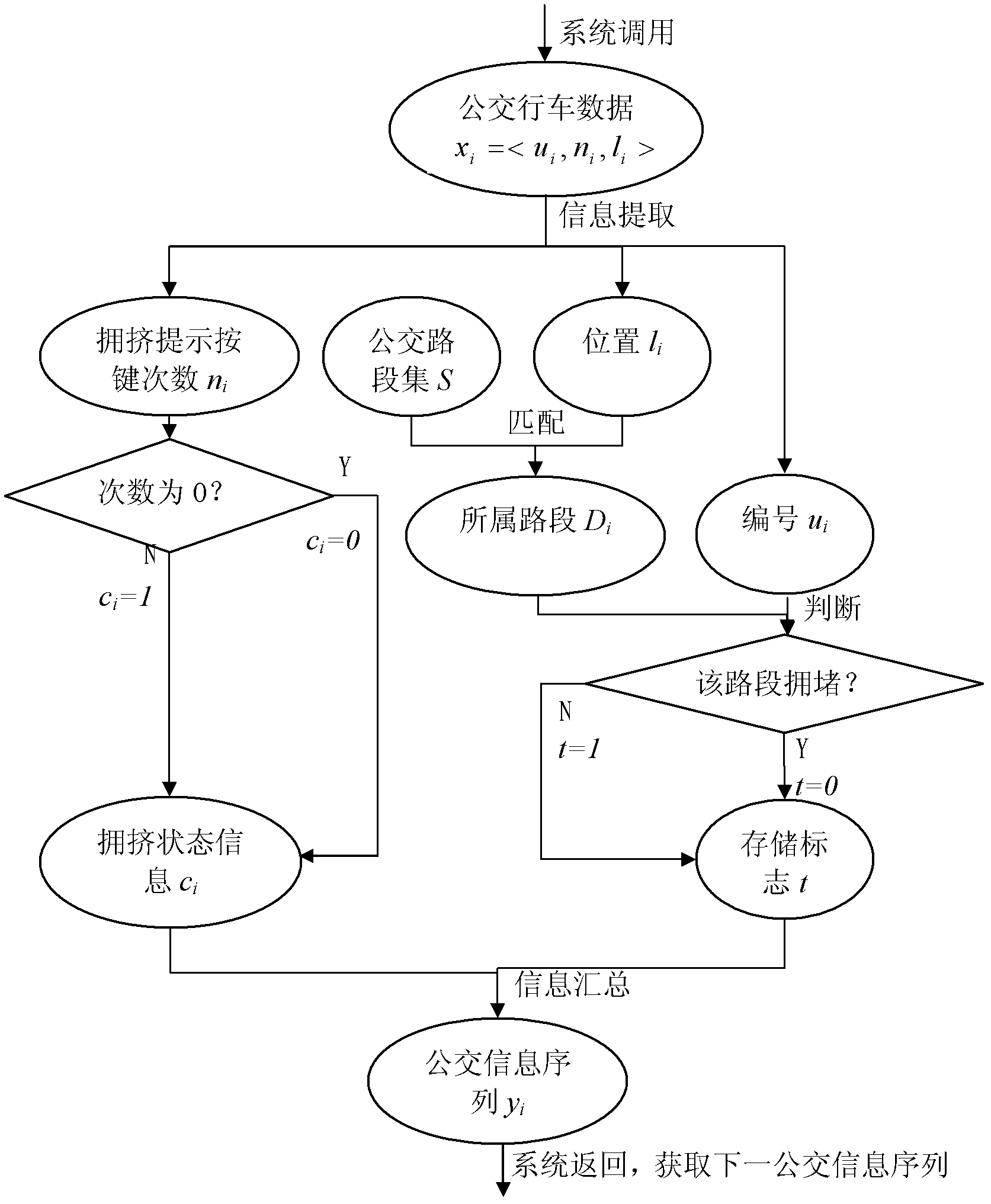 Method for collecting public traffic congestion status information in real time