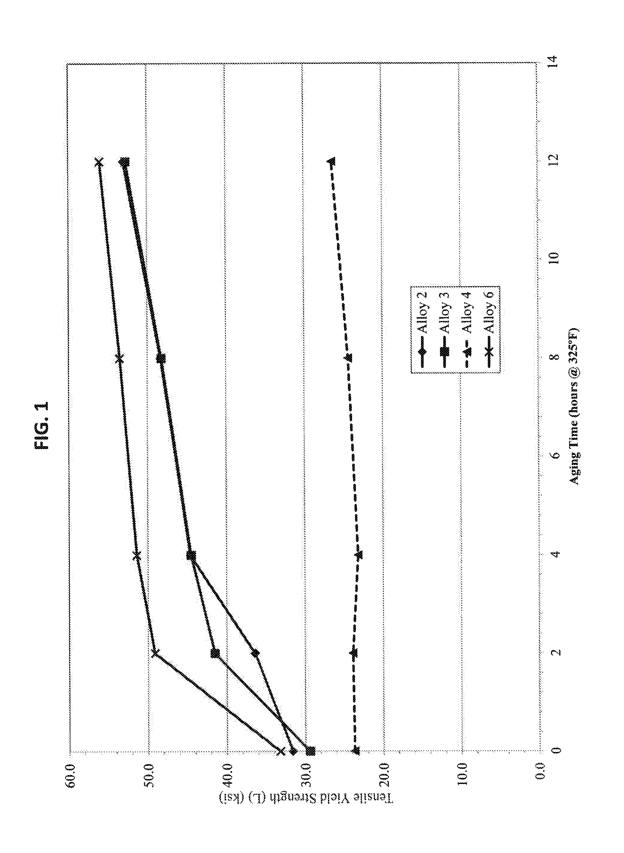 Heat treatable aluminum alloys having magnesium and zinc and methods for producing the same