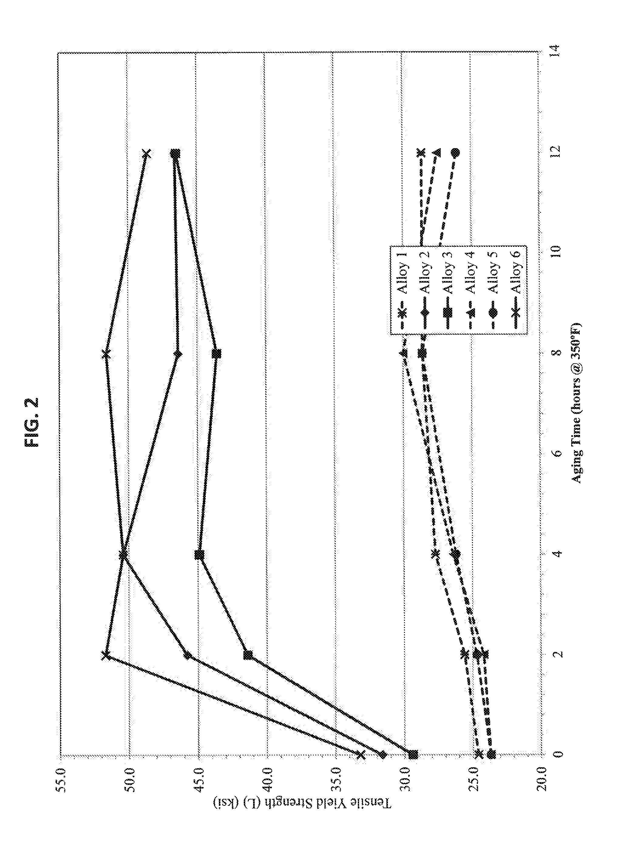 Heat treatable aluminum alloys having magnesium and zinc and methods for producing the same