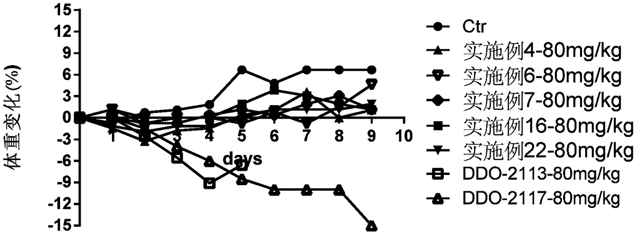 Phenyl triazole MLL1-WDR5 protein-protein interaction inhibitor