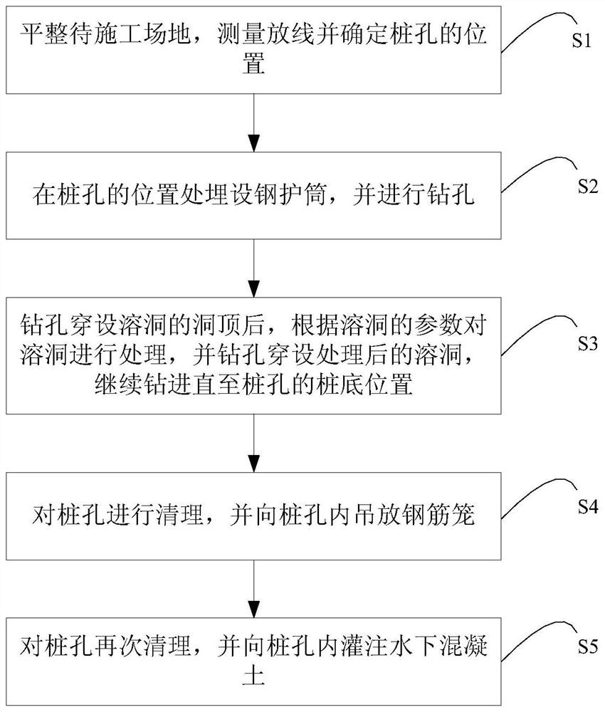 Construction method for punching cast-in-place pile