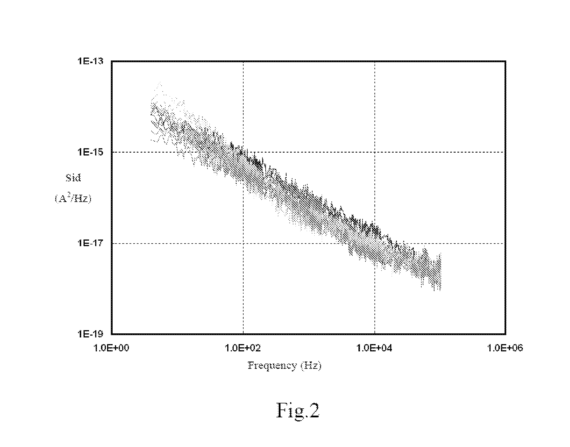 Method for Building MOS Transistor Model and Method for Verifying MOS Transistor Model