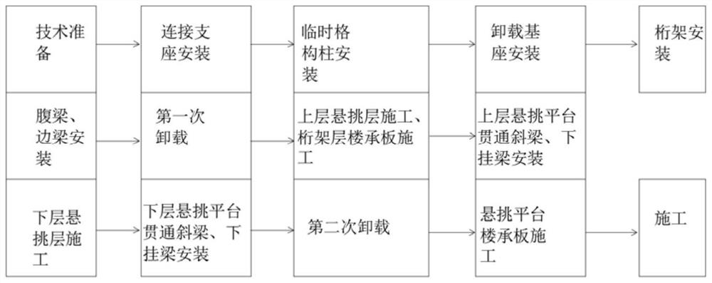 A half-upside-down construction method for a split-story steel structure building