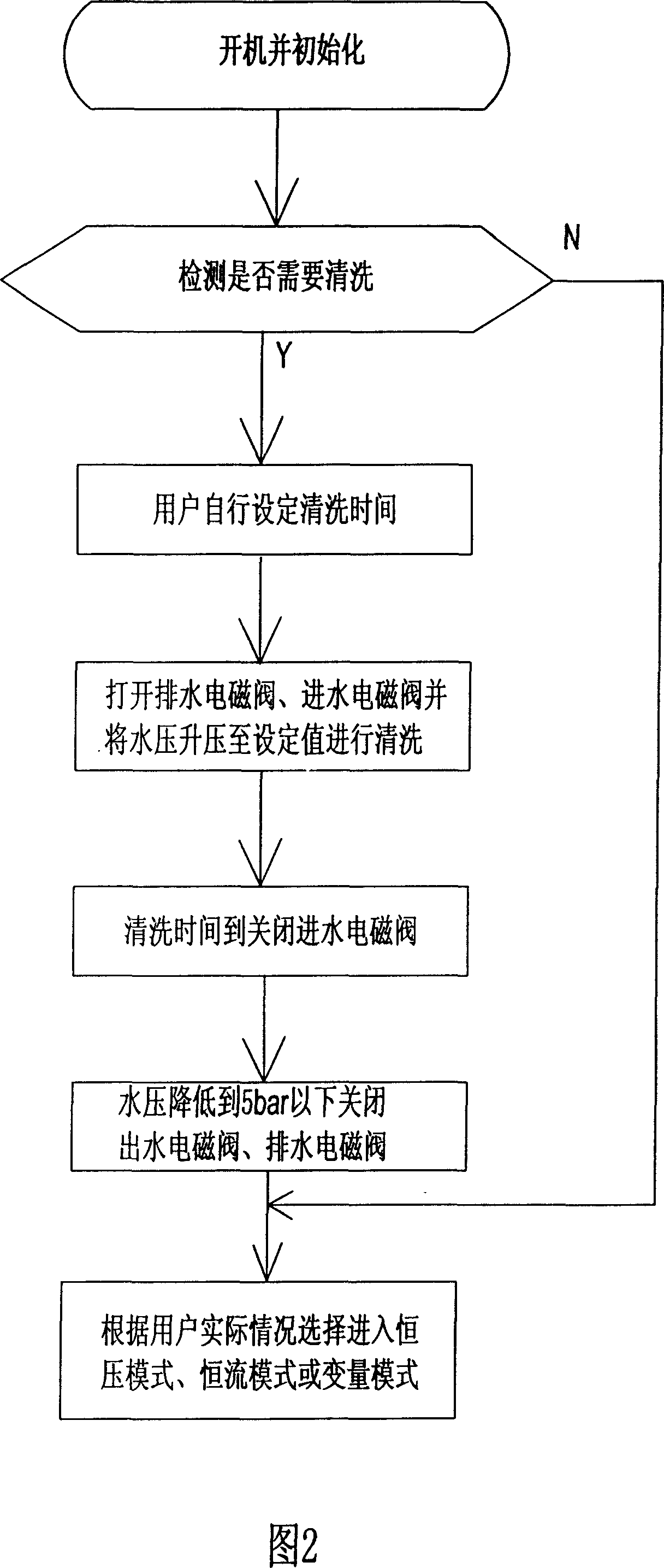 Humidifier control system and method therefor