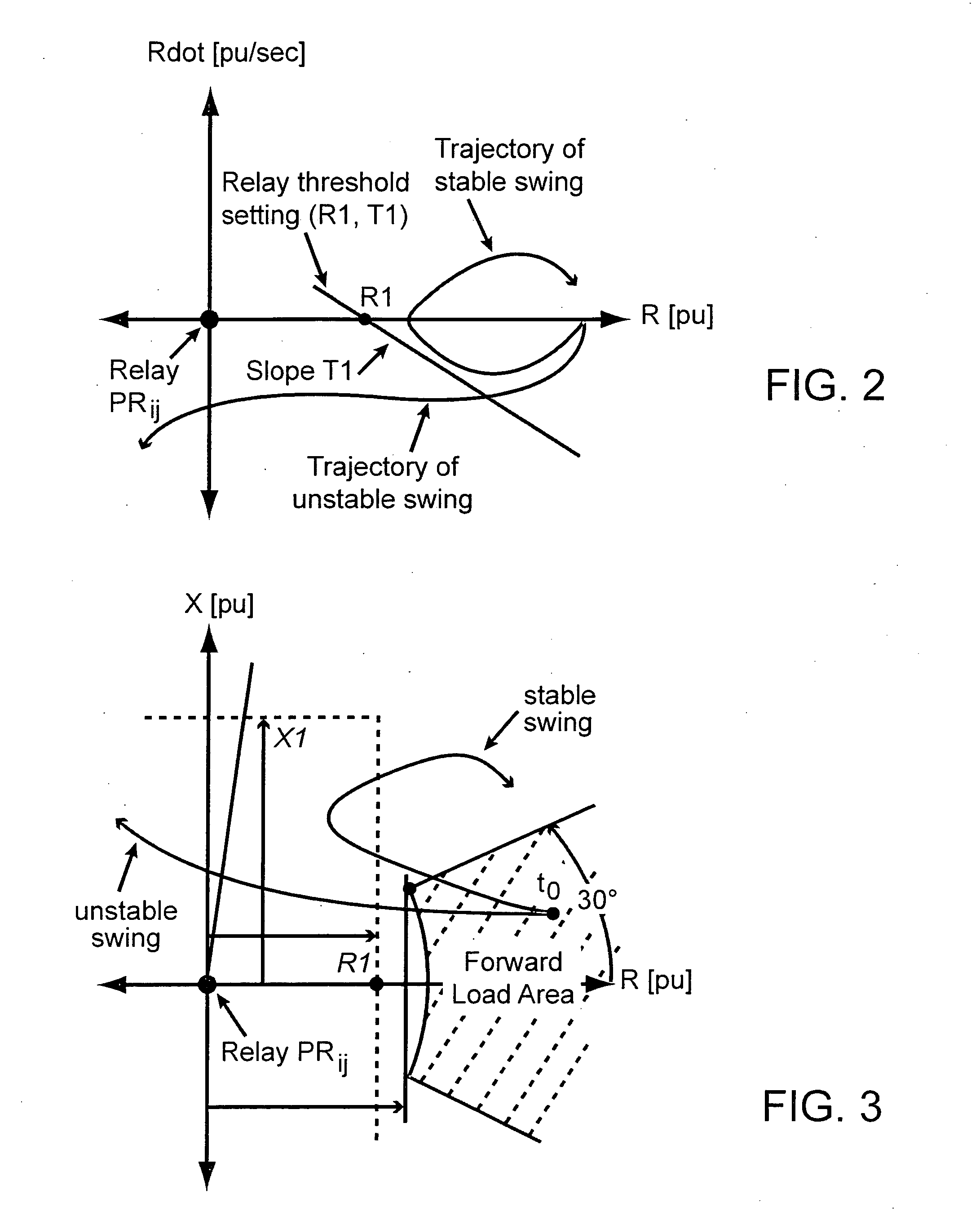 Methods and processes relating to electricity power generation and distribution networks
