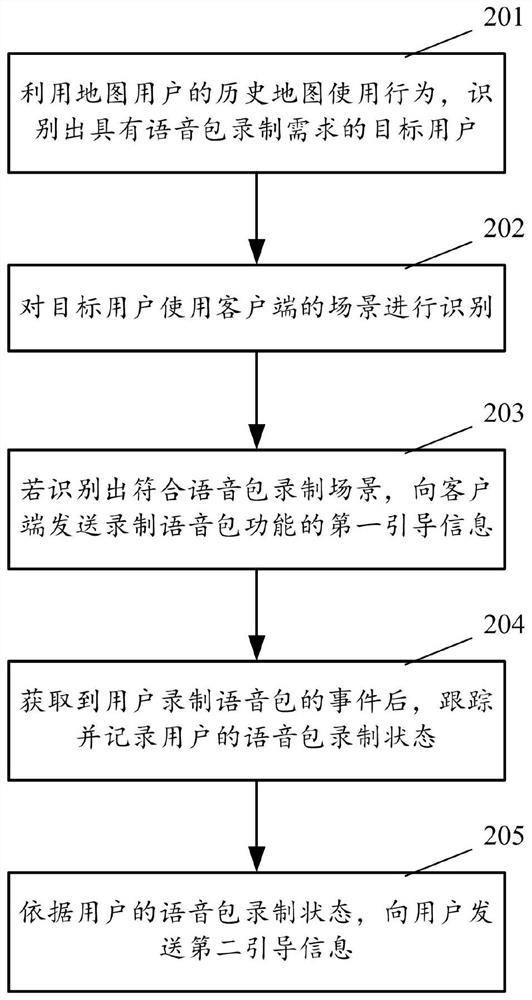 Guiding method and device for voice packet recording function, equipment and computer storage medium