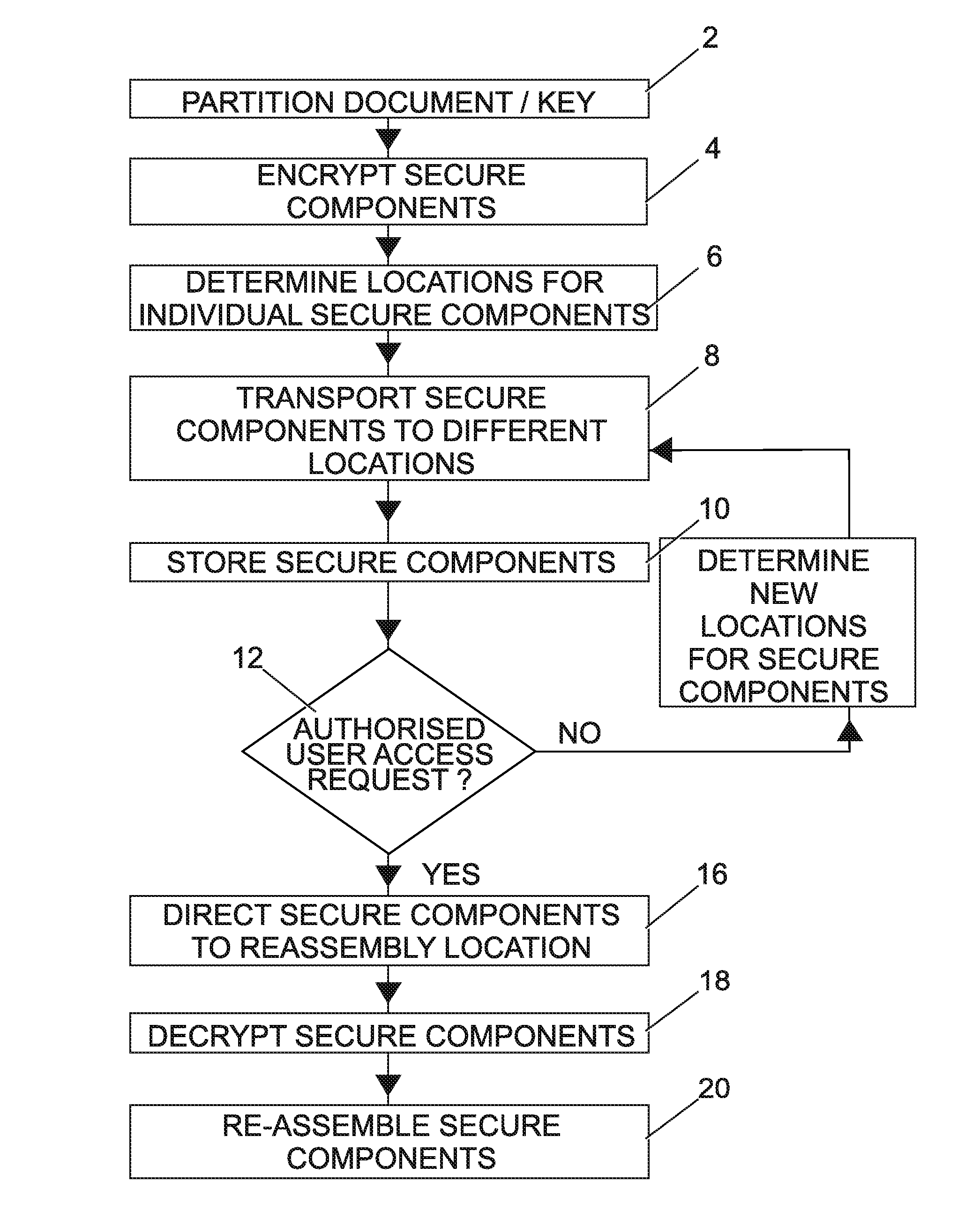 Securely storing data